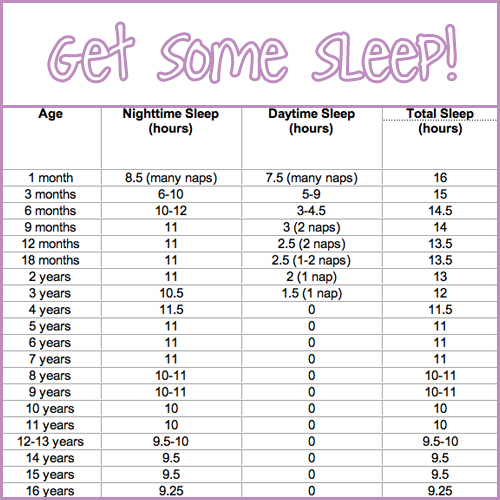 Sleep Time Chart