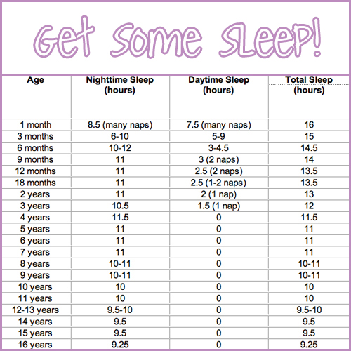 Child Sleep Chart